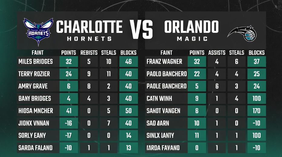 Charlotte Hornets vs Orlando Magic Match Player Stats